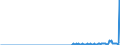 Standardisierte internationale Klassifikation der Energieprodukte (SIEC): Öl und Mineralölerzeugnisse / Geopolitische Partnereinheit: Belgien / Maßeinheit: Tausend Tonnen / Geopolitische Meldeeinheit: Lettland