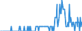 Standardisierte internationale Klassifikation der Energieprodukte (SIEC): Öl und Mineralölerzeugnisse / Geopolitische Partnereinheit: Belgien / Maßeinheit: Tausend Tonnen / Geopolitische Meldeeinheit: Ungarn