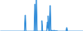 Standardisierte internationale Klassifikation der Energieprodukte (SIEC): Öl und Mineralölerzeugnisse / Geopolitische Partnereinheit: Belgien / Maßeinheit: Tausend Tonnen / Geopolitische Meldeeinheit: Malta