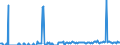 Standardisierte internationale Klassifikation der Energieprodukte (SIEC): Öl und Mineralölerzeugnisse / Geopolitische Partnereinheit: Belgien / Maßeinheit: Tausend Tonnen / Geopolitische Meldeeinheit: Slowenien