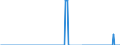 Standardisierte internationale Klassifikation der Energieprodukte (SIEC): Öl und Mineralölerzeugnisse / Geopolitische Partnereinheit: Belgien / Maßeinheit: Tausend Tonnen / Geopolitische Meldeeinheit: Slowakei