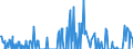 Standardisierte internationale Klassifikation der Energieprodukte (SIEC): Öl und Mineralölerzeugnisse / Geopolitische Partnereinheit: Belgien / Maßeinheit: Tausend Tonnen / Geopolitische Meldeeinheit: Finnland