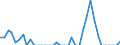 Standardisierte internationale Klassifikation der Energieprodukte (SIEC): Feste fossile Brennstoffe / Geopolitische Partnereinheit: Belgien / Maßeinheit: Tausend Tonnen / Geopolitische Meldeeinheit: Finnland