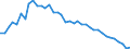 Standardisierte internationale Klassifikation der Energieprodukte (SIEC): Feste fossile Brennstoffe / Geopolitische Partnereinheit: Tschechien / Maßeinheit: Tausend Tonnen / Geopolitische Meldeeinheit: Euroraum - 20 Länder (ab 2023)