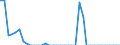 Standardisierte internationale Klassifikation der Energieprodukte (SIEC): Feste fossile Brennstoffe / Geopolitische Partnereinheit: Tschechien / Maßeinheit: Tausend Tonnen / Geopolitische Meldeeinheit: Dänemark