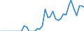 Standardisierte internationale Klassifikation der Energieprodukte (SIEC): Feste fossile Brennstoffe / Geopolitische Partnereinheit: Tschechien / Maßeinheit: Tausend Tonnen / Geopolitische Meldeeinheit: Frankreich