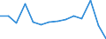 Reporting country: Australia / Currency: US Dollar / Measurement principle: Directional principle: Inward / Type of FDI: FDI financial flows - Total: FDI financial flows - Equity (excluding reinvestment of earnings) / Type of entity: All resident units / Accounting entry: Net / Level of counterpart: Immediate counterpart (Immediate investor or immediate host) / Partner country/territory: WORLD / Economic activity: Manufacturing