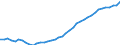 Country: Australia / Sex: Men / Age: 55 to 64 / Employment status: Dependent employment / Series: Full-time employment