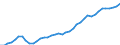 Country: Australia / Sex: Men / Age: Total / Employment status: Dependent employment / Series: Full-time employment