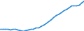 Country: Australia / Sex: All persons / Age: 55 to 64 / Employment status: Dependent employment / Series: Full-time employment