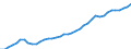 Country: Australia / Sex: All persons / Age: Total / Employment status: Dependent employment / Series: Full-time employment