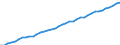 Country: Australia / Sex: All persons / Age: Total / Employment status: Dependent employment / Series: Part-time employment