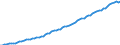 Country: Australia / Sex: All persons / Age: Total / Employment status: Total employment / Series: Part-time employment