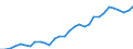 Country: Austria / Sex: Men / Age: 25 to 54 / Employment status: Total employment / Series: Part-time employment