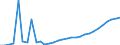 Country: Austria / Sex: Men / Age: 55 to 64 / Employment status: Total employment / Series: Full-time employment