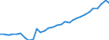 Country: Austria / Sex: Women / Age: 55 to 64 / Employment status: Dependent employment / Series: Full-time employment