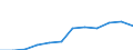 Variable: Consultations: Total doctors consultations (in person and remotely) / Measure: Number per capita / Country: Czechia