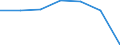 Variable: Consultations: Total doctors consultations (in person and remotely) / Measure: Number per capita / Country: Estonia