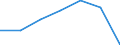 Variable: Consultations: Total doctors consultations (in person and remotely) / Measure: Number per capita / Country: Lithuania