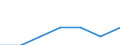 Variable: Consultations: Total doctors consultations (in person and remotely) / Measure: Number per capita / Country: Norway