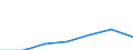 Variable: Consultations: Total doctors consultations (in person and remotely) / Measure: Number per capita / Country: Portugal