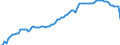 Variable: Consultations: Doctors consultations (in person) / Measure: Number per capita / Country: Austria