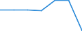 Variable: Consultations: Doctors consultations (in person) / Measure: Number per capita / Country: Czechia