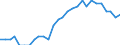 Variable: Consultations: Doctors consultations (in person) / Measure: Number per capita / Country: Iceland