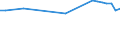 Variable: Consultations: Doctors consultations (in person) / Measure: Number per capita / Country: Israel