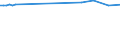 Variable: Consultations: Doctors consultations (in person) / Measure: Number per capita / Country: New Zealand