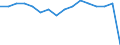 Variable: Consultations: Doctors consultations (in person) / Measure: Number per capita / Country: Slovenia