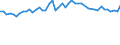 Variable: Consultations: Doctors consultations (in person) / Measure: Number per capita / Country: United Kingdom