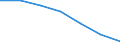 Variable: Consultations: Doctors teleconsultations / Measure: Number per capita / Country: Denmark