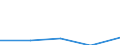 Variable: Consultations: Doctors teleconsultations / Measure: Number per capita / Country: Finland