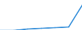 Variable: Consultations: Doctors teleconsultations / Measure: Number per capita / Country: Portugal