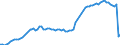 Variable: Consultations: Dentists consultations (in person) / Measure: Number per capita / Country: Costa Rica