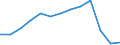 Country: Australia / Variable: Municipal waste generated: By origin: Other municipal waste