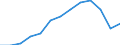 Country: Australia / Variable: % Total Treatment: % Recovery