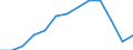 Country: Australia / Variable: % Total Treatment: % Material recovery (Recycling + Composting)