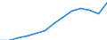 Country: Australia / Variable: % Total Treatment: % Composting