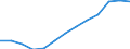 Country: Australia / Variable: % Total Treatment: % Other recovery