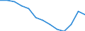 Country: Australia / Variable: % Total Treatment: % Landfill