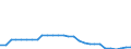 Country: Austria / Variable: Municipal waste generated: By origin: Other municipal waste