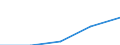 Country: Austria / Variable: Municipal waste generated: By type of waste: Household and similar waste