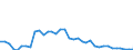 Country: Austria / Variable: Municipal waste generated intensity: Municipal waste generated, per unit of GDP