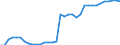 Country: Austria / Variable: % Total Treatment: % Incineration with energy recovery