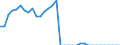 Country: Austria / Variable: % Total Treatment: % Other recovery