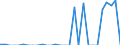 Country: Belgium / Variable: Municipal waste treated: Amount designated for recovery operations: Other recovery