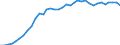 Country: Belgium / Variable: % Total Treatment: % Recycling