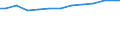 Country: Canada / Variable: % Total Treatment: % Material recovery (Recycling + Composting)